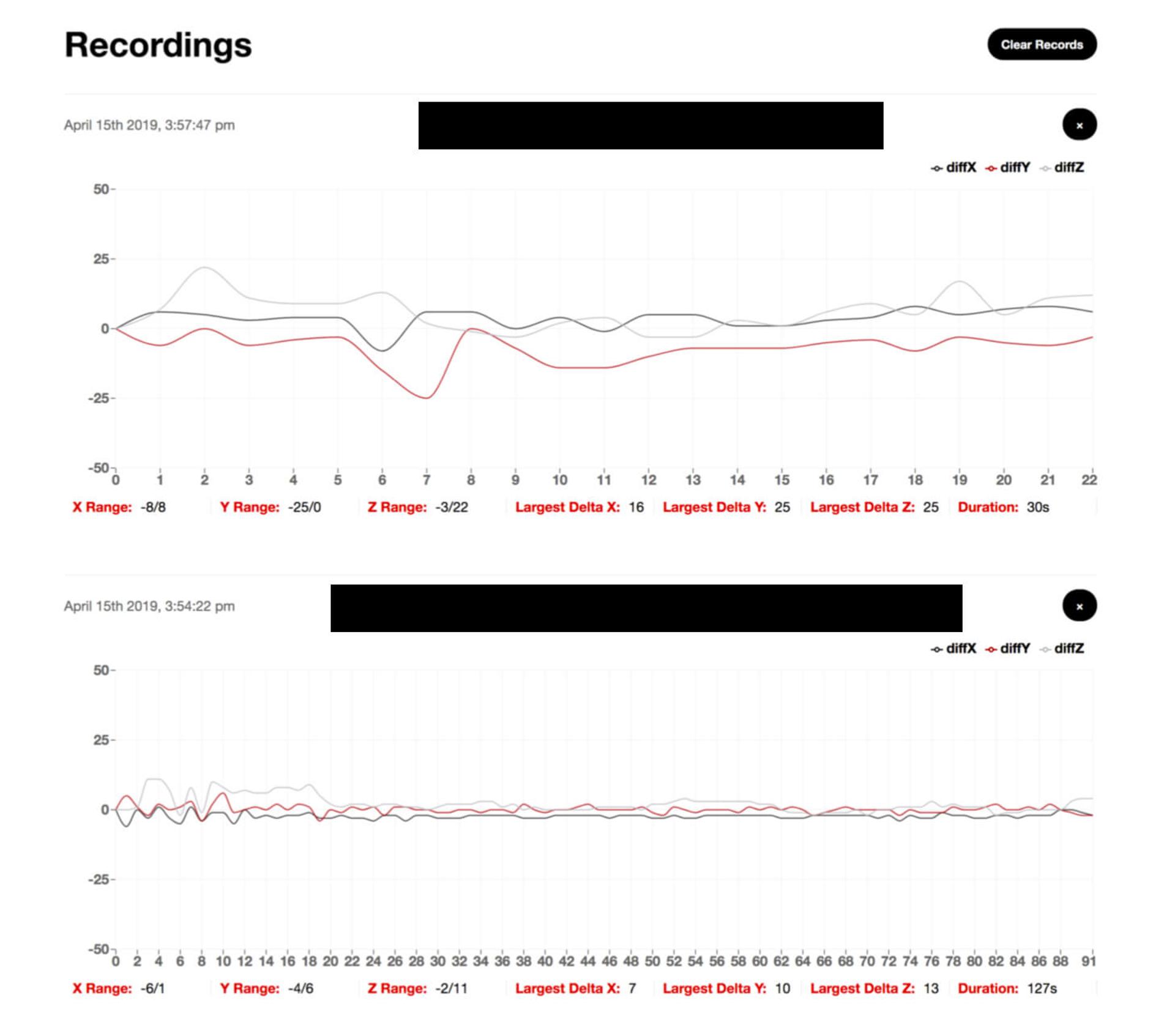 Sample measurements